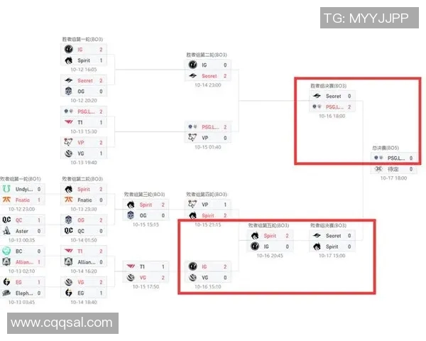 深入分析IG战队在DOTA2比赛中的盯防策略与战术布局